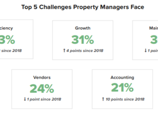 Property Managers Face Unprecedented Change In 2020