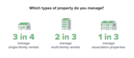 Property Managers Face Unprecedented Change In 2020