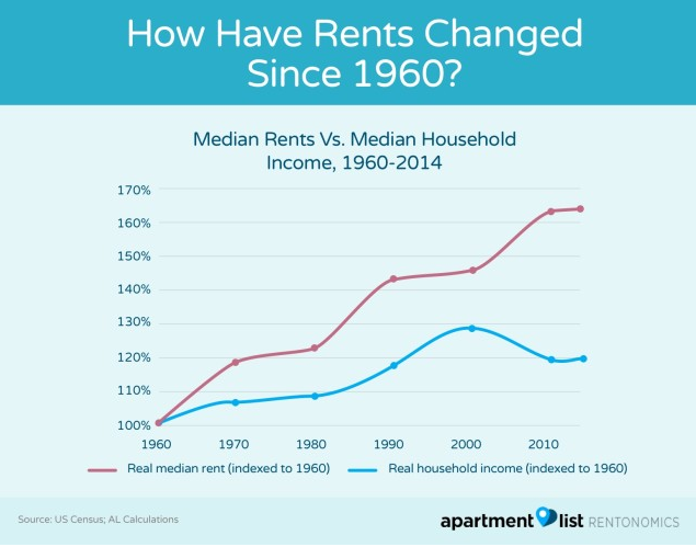 Federal Legislation Proposed to Target Eviction Crisis in America