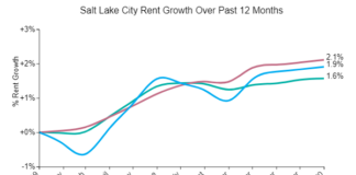 Salt Lake City Rents Held Steady Over The Past Month