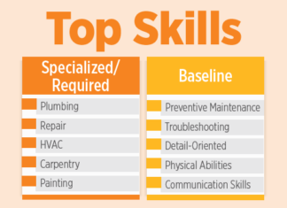 January Apartment Jobs Surpasses 2019 Monthly Average