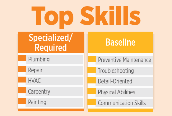 2-27-20 naa jobs report January Apartment Jobs Surpasses 2019 Monthly Average