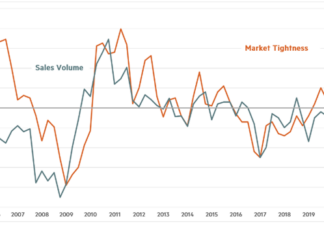 January Quarterly Survey Indicates Apartment Conditions Mixed