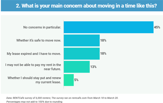 Renters Still Optimistic About Finding New Apartments