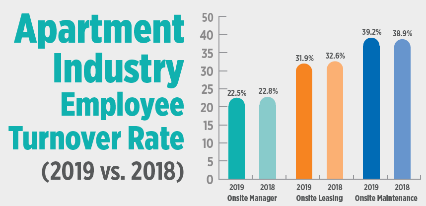 Turnover and Demand for Apartment Jobs