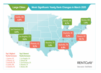 Rent Increases Slowed in March as COVID-19 Impact Appears