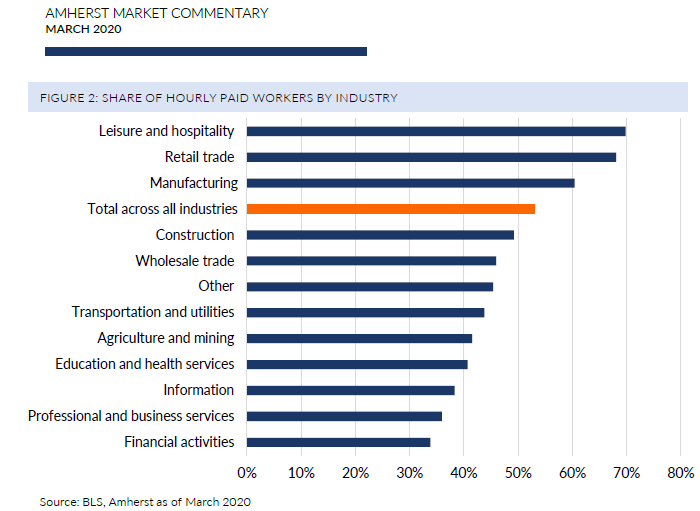 Rental Households May Need $7-$12 Billion a Month During COVID-19 Closures