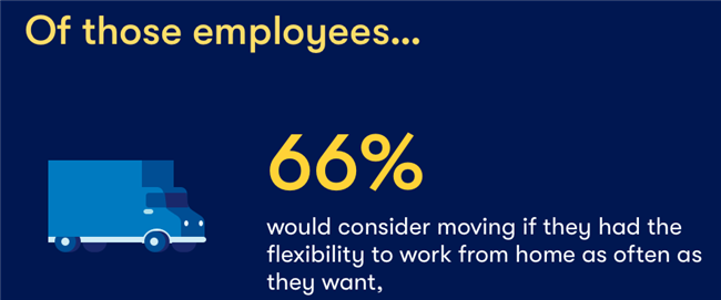 A Rise in Work From Home Could Lead to a New Suburban Boom