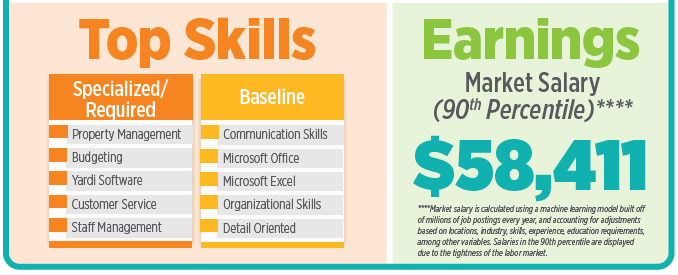 Job Postings Still Strong for Apartment Industry