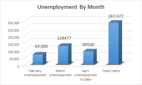 Reflections on Being a Portland Landlord During the Pandemic
