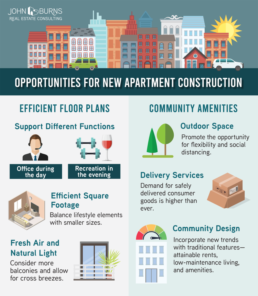 How the Pandemic Will Affect the Future of Apartments And What People Rent