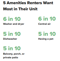 Renter needs in their apartments are a washer and dryer