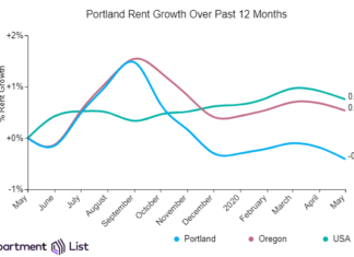 Pandemic Leads to Rent Decline in Portland