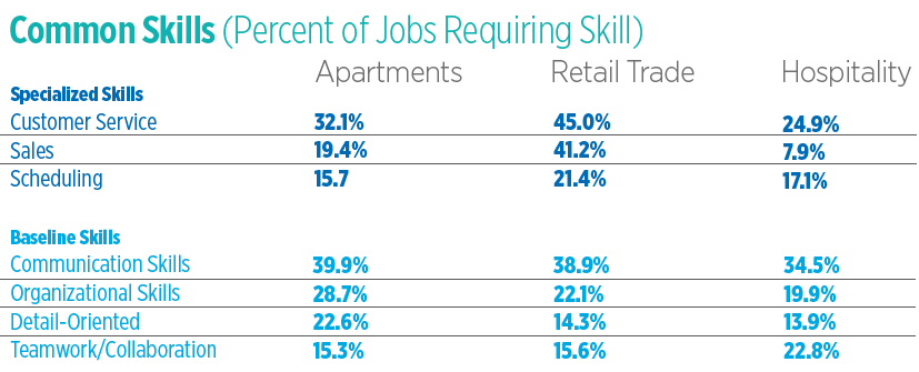 Common skills needed for working apartments