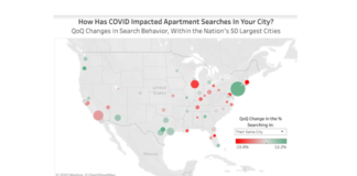 Apartment Search Data Not Showing Exit from Cities