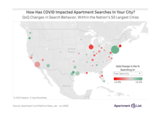 Apartment Search Data Not Showing Exit from Cities