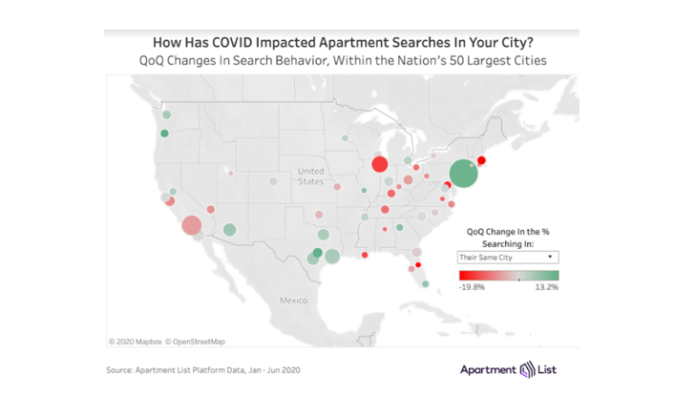Apartment Search Data Not Showing Exit from Cities