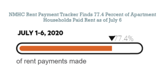 Rental Payments Slow Down in Early July, Fall to 77 Percent