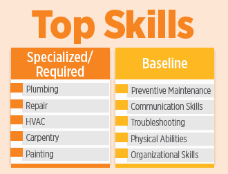 top maintenance skills needed for apartment jobs 