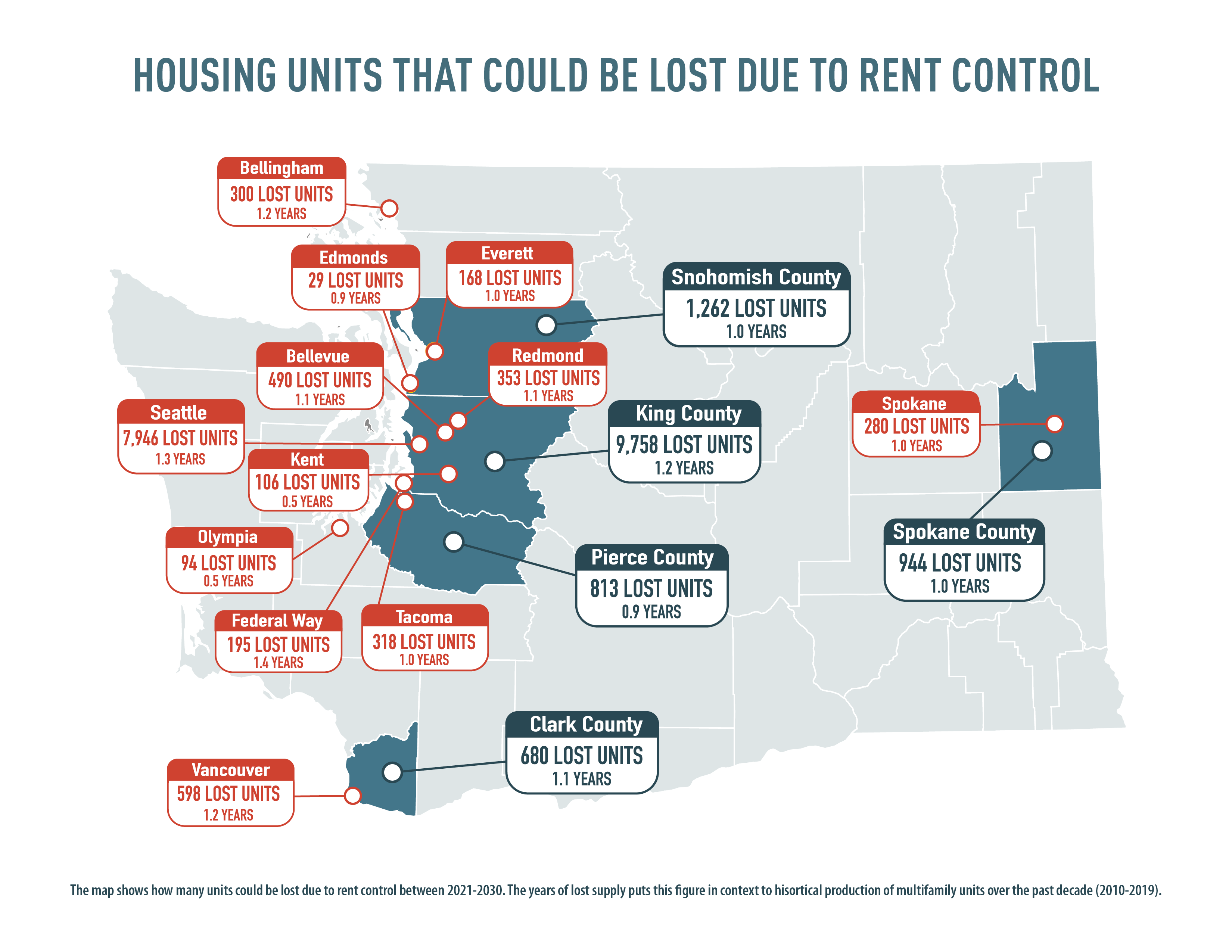 Rent Control Could Erase a Year’s Worth of Housing Creation in Washington State, Research Says