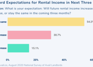 Landlords mortgages are a challenge in this time of the pandemic as renters have trouble making ends meet