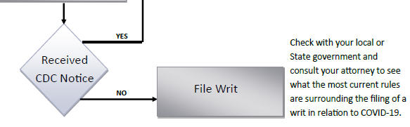 Become a Master Strategist: Today’s Key for Successful Landlords and consider an eviction strategy