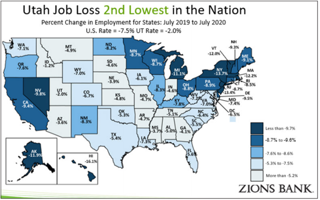 Utah’s Economy Recovering Faster Than the Nation’s