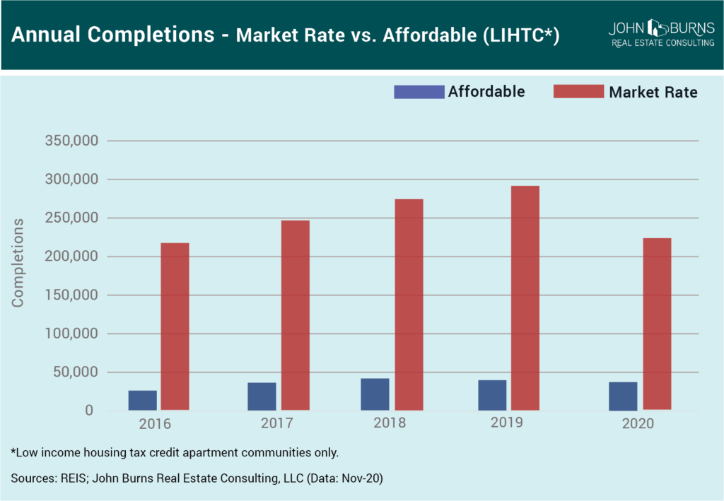 Who Are Your Renters, and Who Will They Be In the Future?