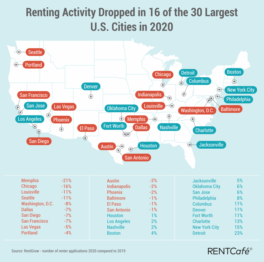 rental activity dropped in many large cities