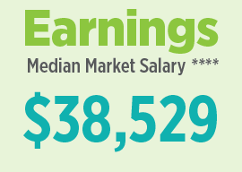 Portland, Seattle Among Cities With Most Apartment Jobs Openings