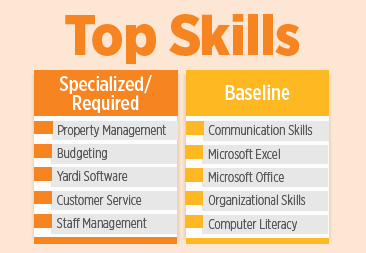 top skills needs for property managers in apartment jobs openings