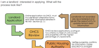 Oregon Passes $150 Million Landlord Compensation Fund