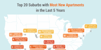 New suburban apartments last 5 years