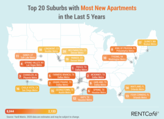 New suburban apartments last 5 years