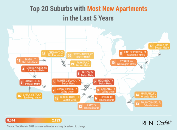New suburban apartments last 5 years