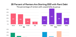 Growing Rent Debt and eviction a Threat to Rental Housing Security