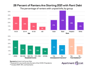 Growing Rent Debt a Threat to Rental Housing Security Growing Rent Debt and eviction a Threat to Rental Housing Security