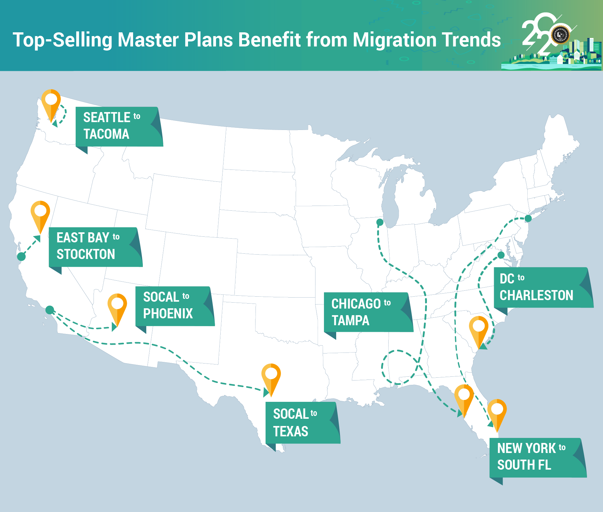Working from Home Propels Home-Buying Boom in Master-Planned Communities