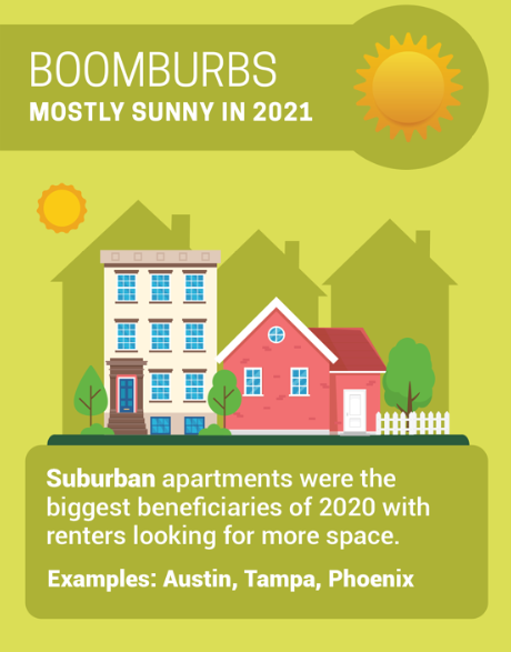 4 Categories of Apartment Rent Forecasts for 2021