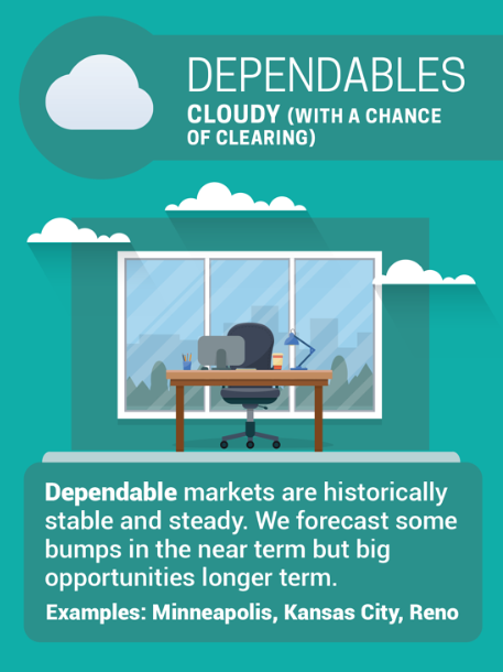 4 Categories of Apartment Rent Forecasts for 2021
