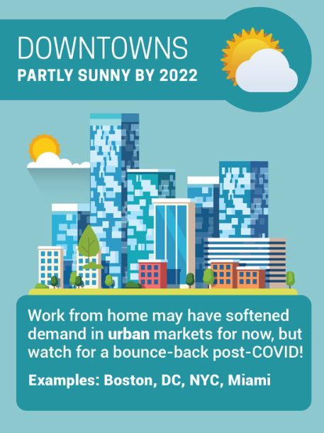 4 Categories of Apartment Rent Forecasts for 2021