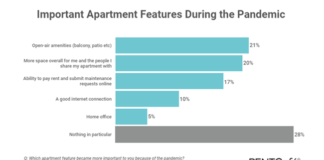 renters priorities in apartment search