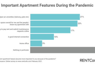 renters priorities in apartment search
