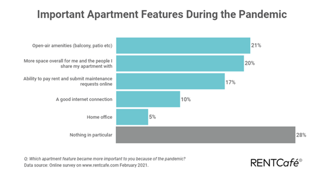 renters priorities in apartment search