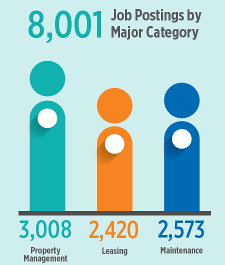 Apartment Job Openings 
