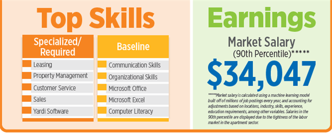 leasing consultant jobs in Seattle and Portland