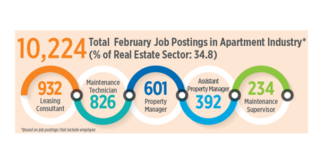 Apartment Job Openings Strong in Seattle, Portland