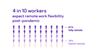 How Will Remote Work Affect Housing After the Pandemic?
