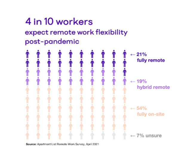 How Will Remote Work Affect Housing After the Pandemic?