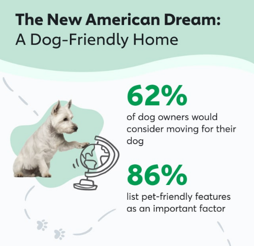 The New American Dream Is A Dog-Friendly Home
